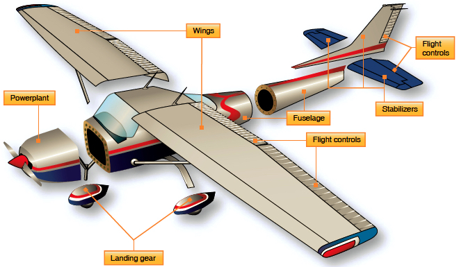 Fuselage